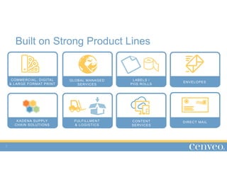 Built on Strong Product Lines
3
KADENA SUPPLY
CHAIN SOLUTIONS
DIRECT MAILFULFILLMENT
& LOGISTICS
CONTENT
SERVICES
COMMERCIAL, DIGITAL
& LARGE FORMAT PRINT
GLOBAL MANAGED
SERVICES
LABELS /
POS ROLLS
ENVELOPES
 