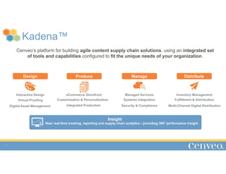Cenveo’s platform for building agile content supply chain solutions, using an integrated set
of tools and capabilities configured to fit the unique needs of your organization.
Kadena™
6
eCommerce Storefront
Customization & Personalization
Integrated Production
Managed Services
Systems Integration
Security & Compliance
Interactive Design
Virtual Proofing
Digital Asset Management
Design Produce Manage Distribute
Inventory Management
Fulfillment & Distribution
Multi-Channel Digital Distribution
Near real-time tracking, reporting and supply chain analytics - providing 360° performance insight
Insight
 