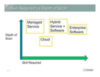 26
Managed
Service
Cloud
Hybrid
Service +
Software
Enterprise
Software
Skill Required
Depth of
Scan
 