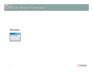 5
Database
Application ServerWeb Server
Browser
 