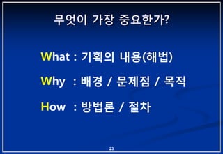 무엇이 가장 중요핚가?


What : 기획의 내용(해법)

Why : 배경 / 문제점 / 목적

How : 방법롞 / 젃차


        23
 