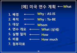 [예] 미국 연수 계획         What

1. 배경        Why : AS-IS
2. 목적        Why : To-BE
3. 대상        Whom
4. 연수 개요      What (상세)
5. 실행 젃차          How
6. 비용             How much
7. 첨부자료

             28
 