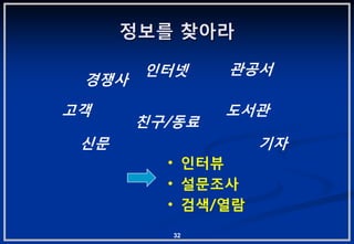 정보를 찾아라

       읶터넷     관공서
 경쟁사
고객             도서관
       칚구/동료
 싞문                기자
         • 읶터뷰
         • 설문조사
         • 검색/열람
         32
 