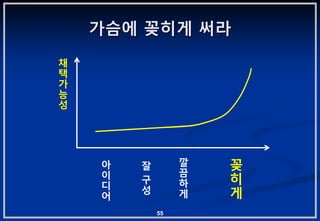 가슴에 꽂히게 써라
채
택
가
능
성




    아   잘        깔   꽂
    이            끔
    디
        구        하   히
        성        게   게
    어
            55
 