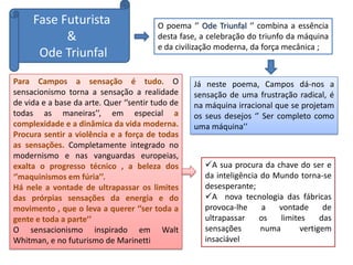 Fase Futurista                      O poema ‘’ Ode Triunfal ‘’ combina a essência
           &                             desta fase, a celebração do triunfo da máquina
                                         e da civilização moderna, da força mecânica ;
      Ode Triunfal
Para Campos a sensação é tudo. O                  Já neste poema, Campos dá-nos a
sensacionismo torna a sensação a realidade        sensação de uma frustração radical, é
de vida e a base da arte. Quer ‘’sentir tudo de   na máquina irracional que se projetam
todas as maneiras’’, em especial a                os seus desejos ‘’ Ser completo como
complexidade e a dinâmica da vida moderna.        uma máquina’’
Procura sentir a violência e a força de todas
as sensações. Completamente integrado no
modernismo e nas vanguardas europeias,
exalta o progresso técnico , a beleza dos            A sua procura da chave do ser e
‘’maquinismos em fúria’’.                            da inteligência do Mundo torna-se
Há nele a vontade de ultrapassar os limites          desesperante;
das prórpias sensações da energia e do               A nova tecnologia das fábricas
movimento , que o leva a querer ‘’ser toda a         provoca-lhe     a   vontade       de
gente e toda a parte’’                               ultrapassar    os    limites     das
O sensacionismo inspirado em Walt                    sensações       numa       vertigem
Whitman, e no futurismo de Marinetti                 insaciável
 