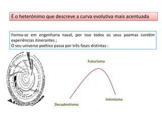É o heterónimo que descreve a curva evolutiva mais acentuada


Forma-se em engenharia naval, por isso todos os seus poemas contêm
experiências itinerantes ;
O seu universo poético passa por três fases distintas :


                                   Futurismo




                                               Intimismo
                   Decadentismo
 
