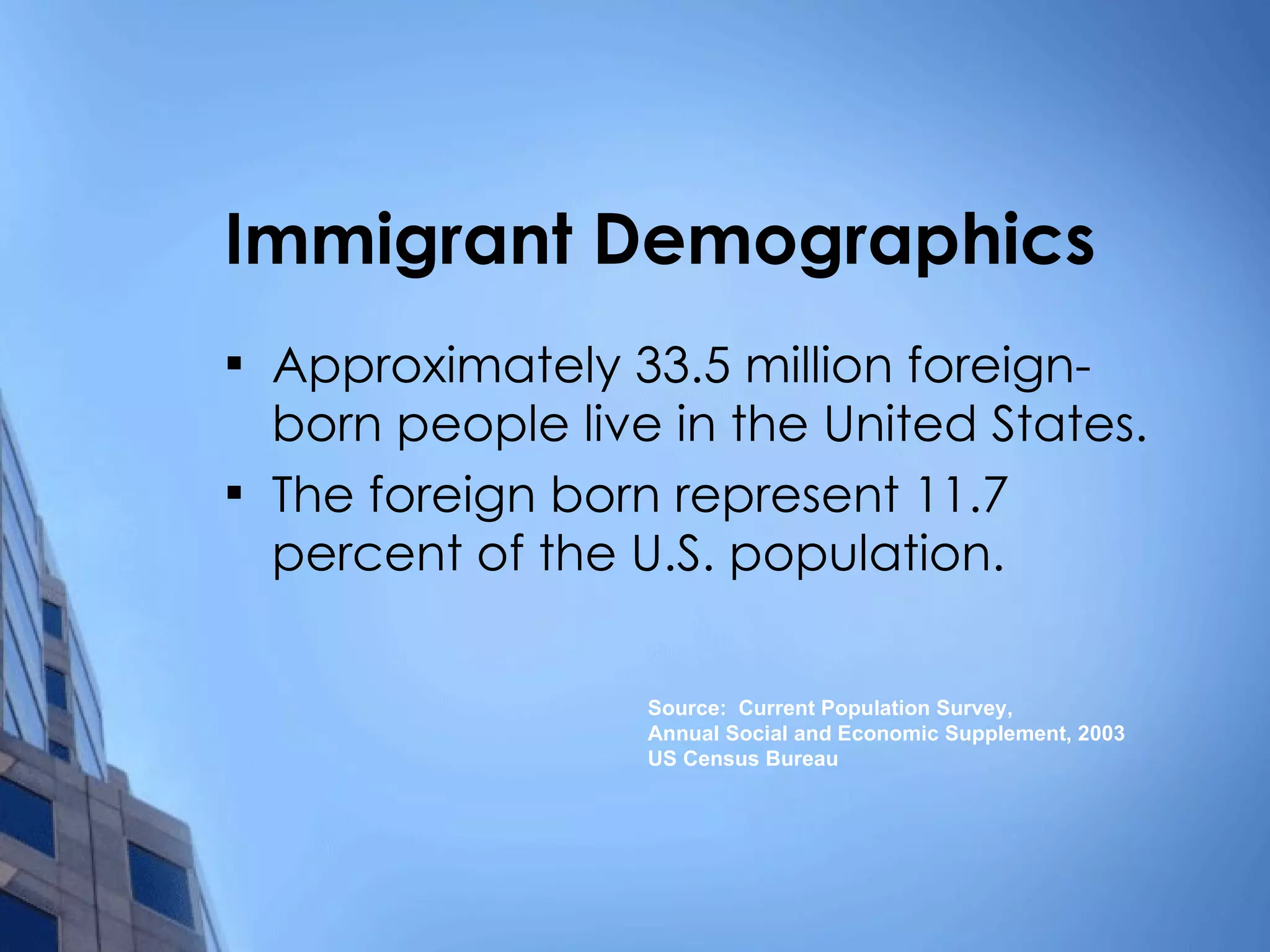 Immigrant Demographics Approximately 33.5 million foreign-born people live in the United States. The foreign born represent 11.7 percent of the U.S. population. Source:  Current Population Survey,  Annual Social and Economic Supplement, 2003 US Census Bureau 