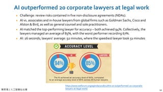 陳昇瑋 / 人工智慧在台灣
AI outperformed 20 corporate lawyers at legal work
10
Challenge: review risks contained in five non-disclosure agreements (NDAs).
AI vs. associates and in-house lawyers from global firms such as Goldman Sachs, Cisco and
Alston & Bird, as well as general counsel and sole practitioners.
AI matched the top-performing lawyer for accuracy – both achieved 94%. Collectively, the
lawyers managed an average of 85%, with the worst performer recording 67%.
AI: 26 seconds; lawyers’ average: 92 minutes, where the speediest lawyer took 51 minutes
https://www.weforum.org/agenda/2018/11/this-ai-outperformed-20-corporate-
lawyers-at-legal-work/
 