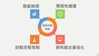 28
產業共通
挑戰
預測性維護瑕疵檢測
原料組合最佳化自動流程控制
 