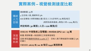實際案例 – 視覺檢測速度比較
36
產線數量: 23 條
4 位目檢人員; 漏網率約 5%
AOI 設備每小時影像輸出量: 配合人力允許條件, 60 萬張/每日
(極限為每條產線 2 萬張/小時 = 1104 萬/日)
判定耗時: 30 萬張 / 人日 = 120 萬張/日
傳統
人力
目檢
深度
學習
系統
硬體設備: 中高階桌上型電腦 + NVIDIA GPU: 10 ~ 15 萬
軟體: 開源軟體 + 高度調校之深度學習模型
品質:模型漏網率控制在 0.01% 之下，目檢人員只需檢查原本總數之 5%
的圖片
判斷速度: 166.67 張 / sec ➔ 每日 1440 萬張影像
 