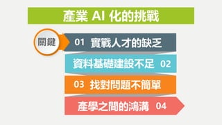 01 實戰人才的缺乏
02資料基礎建設不足
03 找對問題不簡單
04產學之間的鴻溝
產業 AI 化的挑戰
關鍵
 