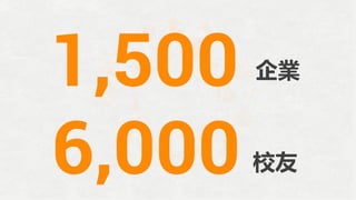 6,000 校友
1,500 企業
 