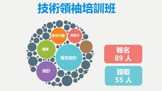 技術領袖培訓班
程式設計
統計
機率
線性代數 微積分
報名
89 人
錄取
55 人
 