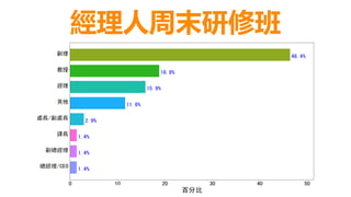 經理人周末研修班
 