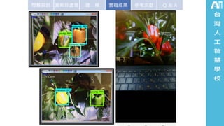 問題探討 Ｑ & A建 模 參考文獻資料前處理 實戰成果
 
