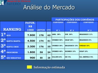 Análise do Mercado Informação estimada 
