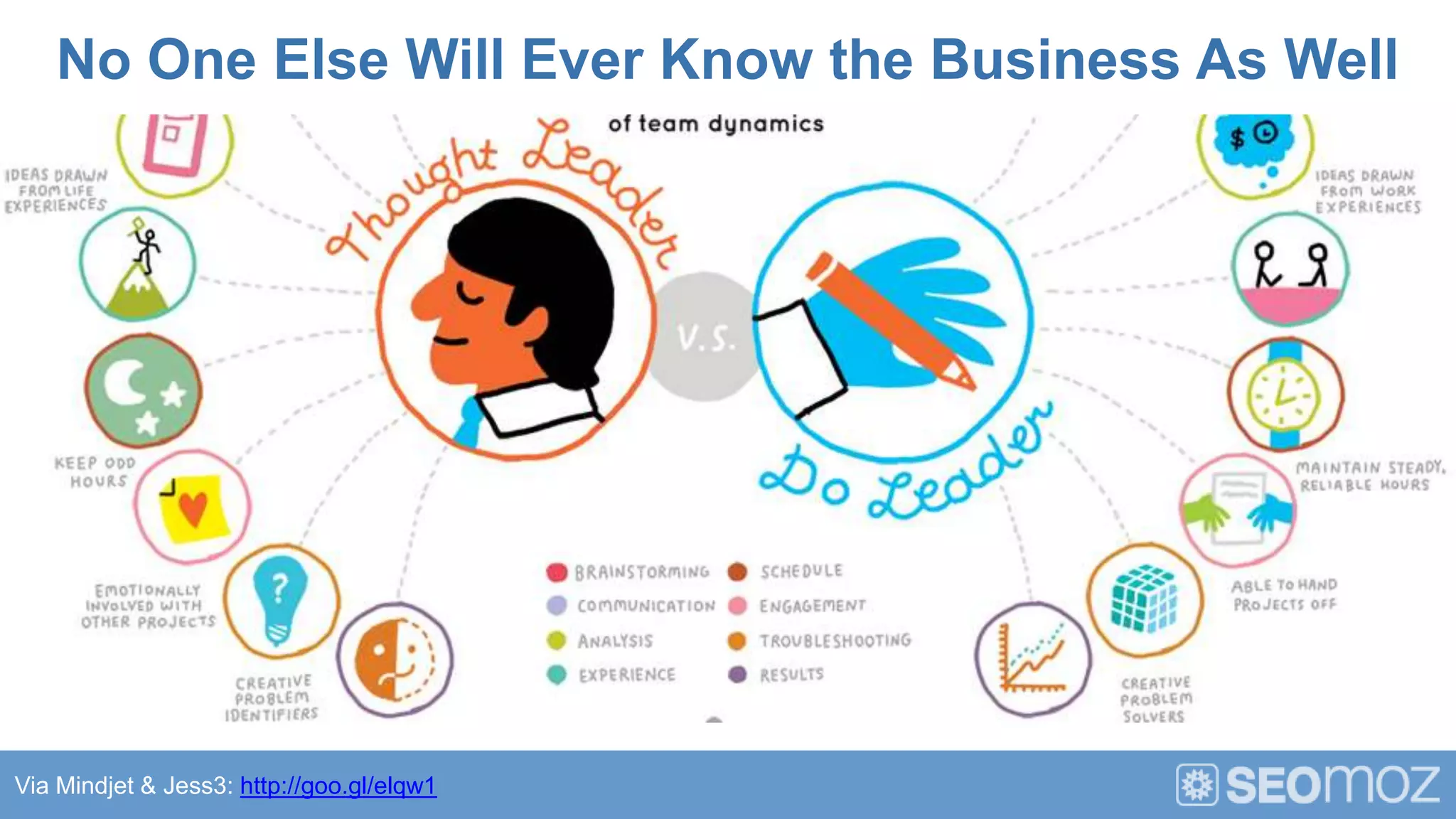 No One Else Will Ever Know the Business As Well




Via Mindjet & Jess3: http://goo.gl/elqw1
 