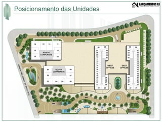 Posicionamento das Unidades 