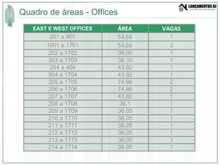 Quadro de àreas - Offices 