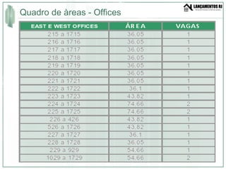 Quadro de àreas - Offices 