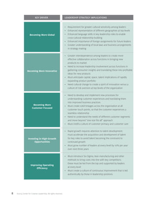 8 ©2014 Center for Creative Leadership. All rights reserved.
Becoming More Global
Becoming More Innovative
Becoming More
Customer-Focused
Investing in High-Growth
Opportunities
Improving Operating
Efficiency
•	 Requirement for greater cultural sensitivity among leaders
•	 Enhanced representation of different geographies at top levels
•	 Enhanced language skills in key leadership roles to enable
	 cross-cultural relationship building
•	 Enhanced importance of foreign assignments for future leaders
•	 Greater understanding of local laws and business arrangements
	 in strategy making
•	 Greater interdependence among leaders to create more
	 effective collaboration across functions in bringing new
	 products to market
•	 Need to increase leadership involvement across functions in
	 gathering consumer insights and translating these into profitable
	 ideas for new products
•	 Must anticipate capital, space, talent implications of rapidly
	 expanding product portfolio
•	 Need cultural change to create a spirit of innovation versus a
	 culture of risk aversion at top levels of the organization
•	 Need to develop and implement new processes for
	 understanding customer experiences and translating them
	 into improved business practices
•	 Must create solid linkages across the organization at all
	 customer touch points, so that the customer experiences a
	 seamless relationship
•	 Need to understand the needs of different customer segments
	 and move beyond “one size fits all” approach
•	 Must instill a culture of customer primacy and customer care
•	 Rapid growth requires attention to talent development;
	 must accelerate the acquisition and development of talent
	 for key roles to avoid talent becoming the constraint to
	 continued growth
•	 Must grow number of leaders at every level by 10% per year
	 over next three years
•	 Must introduce Six-Sigma, lean manufacturing and other
	 methods to bring costs into line with key competitors;
	 these must be led from the top and supported by leaders
	 at every level
•	 Must create a culture of continuous improvement that is led
	 authentically by those in leadership positions
Key Driver Leadership Strategy Implications
 