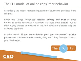 The FFF model of online consumer behavior
Graphically the model representing customer journey to purchase looks
like this:
Kimar and Dange recognized security, privacy and trust as three
hurdles to online purchases. Customers use these three factors to filter
their buying choices and decide on the final selection of stores they are
willing to buy from.
In other words, if your store doesn’t pass your customers’ security,
privacy and trustworthiness criteria, they won’t buy from you. Even if
you are cheaper.
The F’s3
 