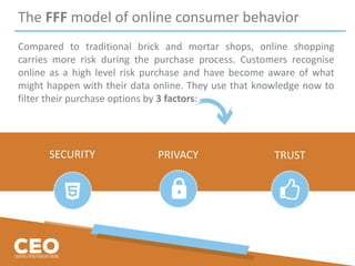 The FFF model of online consumer behavior
Compared to traditional brick and mortar shops, online shopping
carries more risk during the purchase process. Customers recognise
online as a high level risk purchase and have become aware of what
might happen with their data online. They use that knowledge now to
filter their purchase options by 3 factors:
SECURITY PRIVACY TRUST
 