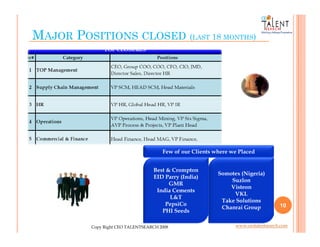 Ceo Talent Search Pvt  Ltd  Presentation (2)