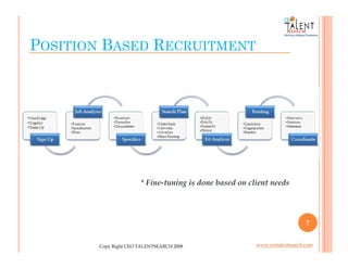 Ceo Talent Search Pvt  Ltd  Presentation (2)