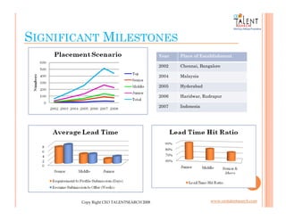Ceo Talent Search Pvt  Ltd  Presentation (2)