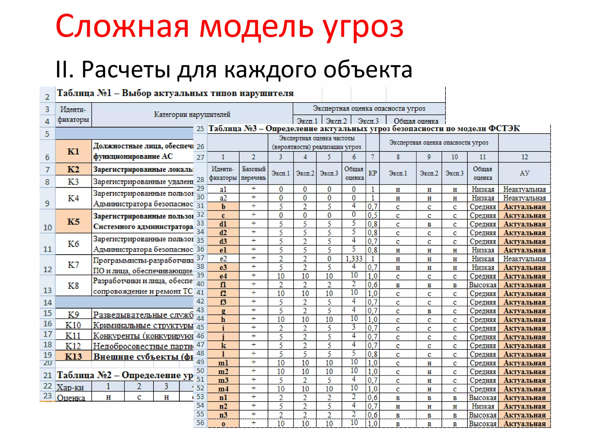 Сложная модель угроз
II. Расчеты для каждого объекта
 