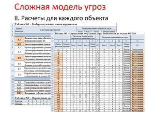 Сложная модель угроз
II. Расчеты для каждого объекта
 
