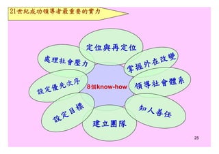 CEO-006-成功主管的8個Know How