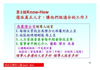 CEO-006-成功主管的8個Know How