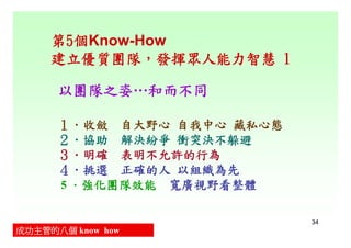 CEO-006-成功主管的8個Know How