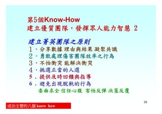 CEO-006-成功主管的8個Know How