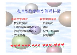 處理型與變換型領導特徵
處理型領導者       變換型領導者
‧權宜的獎賞       ‧領袖魅力
‧例外管理(積極的)   ‧鼓舞
‧例外管理(消極的)   ‧智力上的激勵
‧放任主義        ‧個別關懷
 