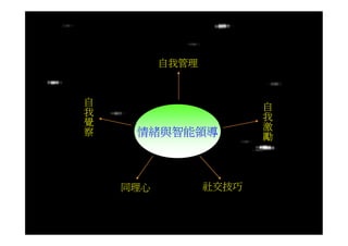 自我管理


自                       自
我                       我
覺                       激
察                       勵
     情緒與智能領導



    同理心          社交技巧
 