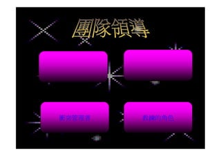 外在對象聯繫的聯絡者   紛爭解決者




  衝突管理者      教練的角色
 