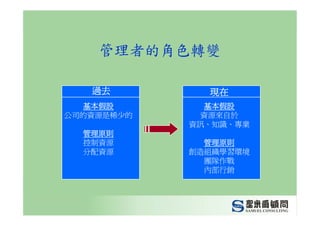 CEO-012-管理幹部的職責與角色