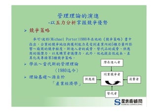 CEO-012-管理幹部的職責與角色