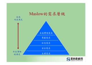 CEO-012-管理幹部的職責與角色