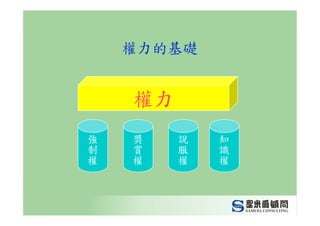 CEO-012-管理幹部的職責與角色