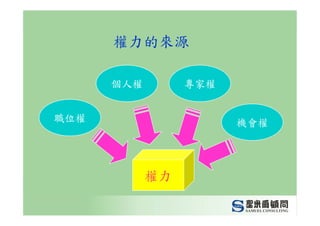 CEO-012-管理幹部的職責與角色