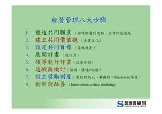 CEO-012-管理幹部的職責與角色