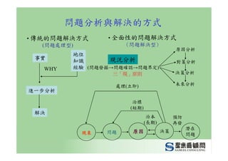 CEO-012-管理幹部的職責與角色