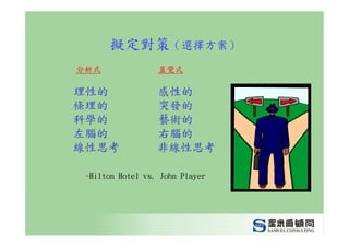 CEO-012-管理幹部的職責與角色