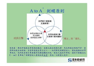 CEO-012-管理幹部的職責與角色