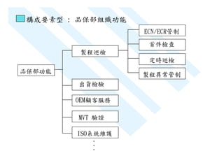 Ceo 013 管理新七手法