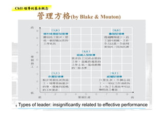 CEO-018-領導的基本概念